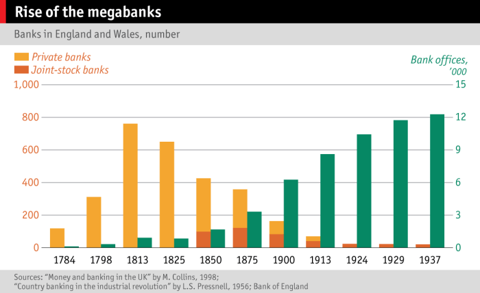 Crises worst economy tanked