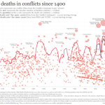 Peace dw nations continues peacefulness gpi iep